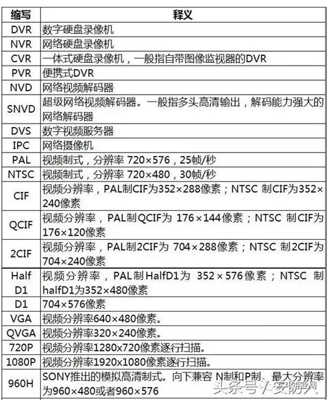 專業名詞|術語